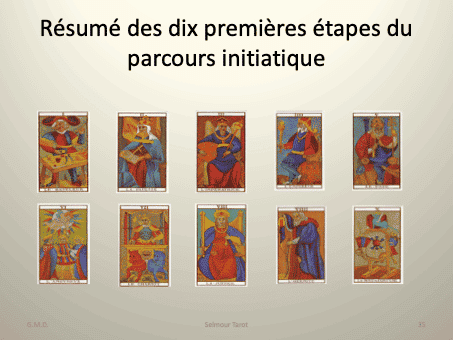 Résumé-10